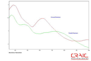 Spectra of two fibers