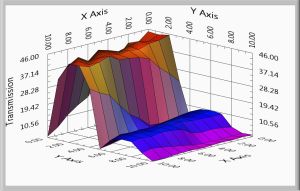 Spectral Surface Mapping™