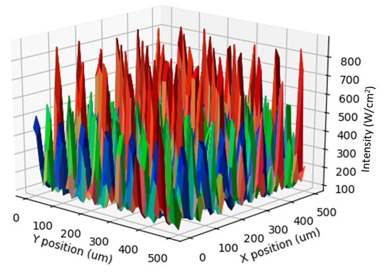 Spectral Surface Mapping™