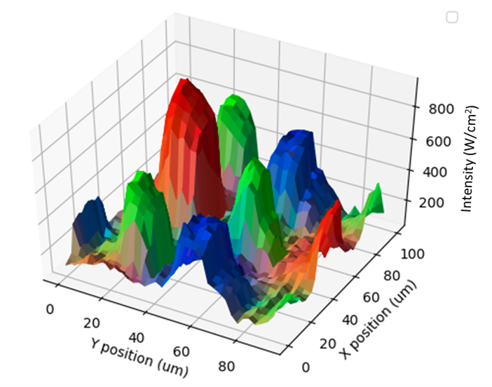 Spectral Surface Mapping™